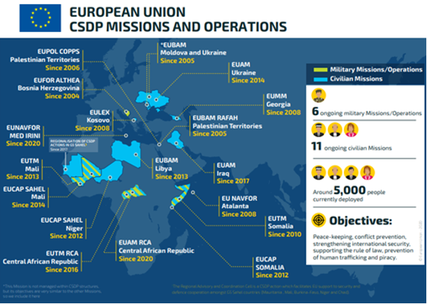EU CSDP Missions and Operations